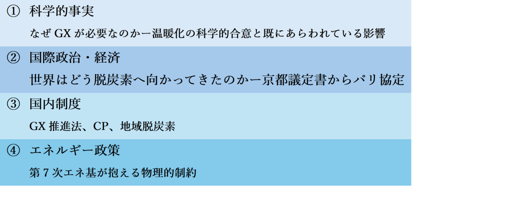 講義レポート】GX特論Ⅰ 第5回｜中山隆治特任教授「制度から読み解くGX